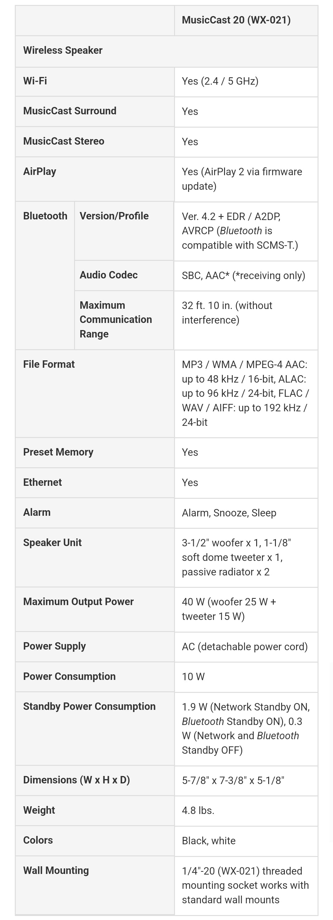 Yamaha MusicCast 20